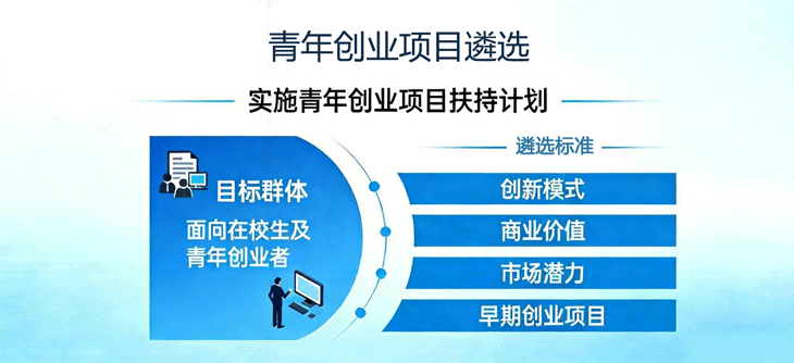青年创业项目遴选