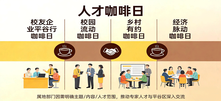 主题咖啡日交流
